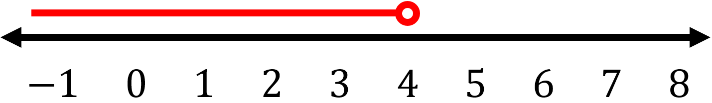 Graph Single Variable Inequalities1