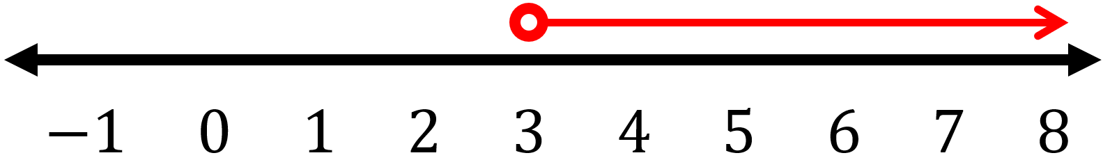 Multi Step Inequalities