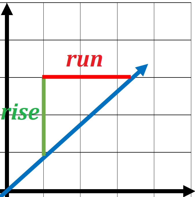 slope of a line1