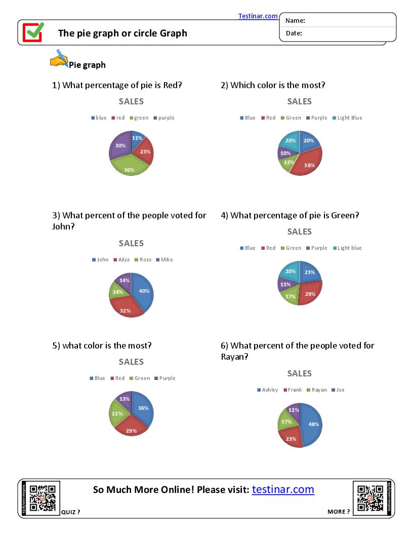 The Pie Graph or Circle Graph