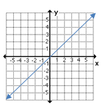 ISEE Upper Level Mathematics7