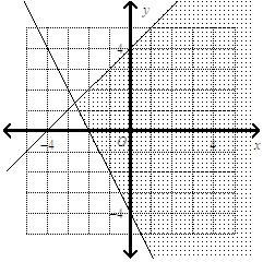 TABE Battery Math2
