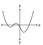 CLEP_College_Algebra3