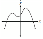 CLEP_College_Algebra5