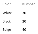 ISEE Upper Level Mathematics