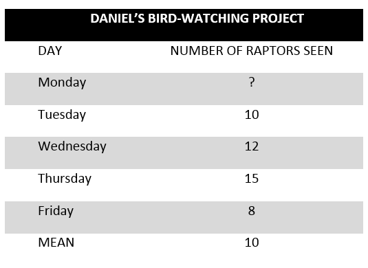 ISEE Upper Level Mathematics