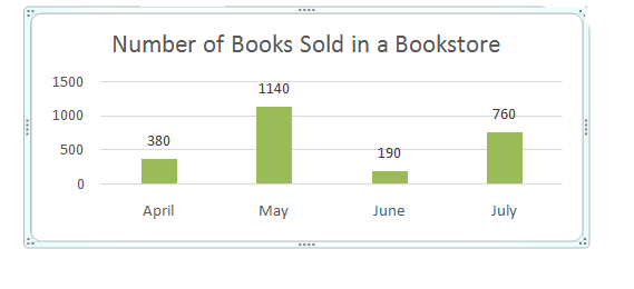 SSAT Upper Level Math