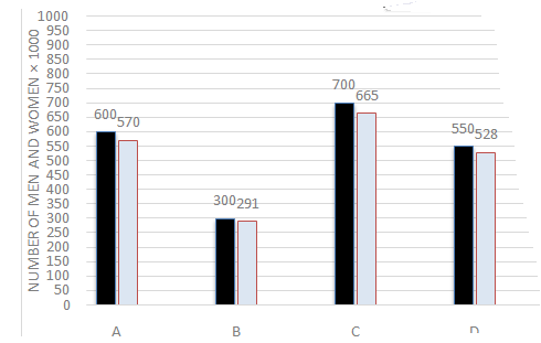 SSAT Upper Level Math4