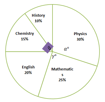 SSAT Upper Level Math4