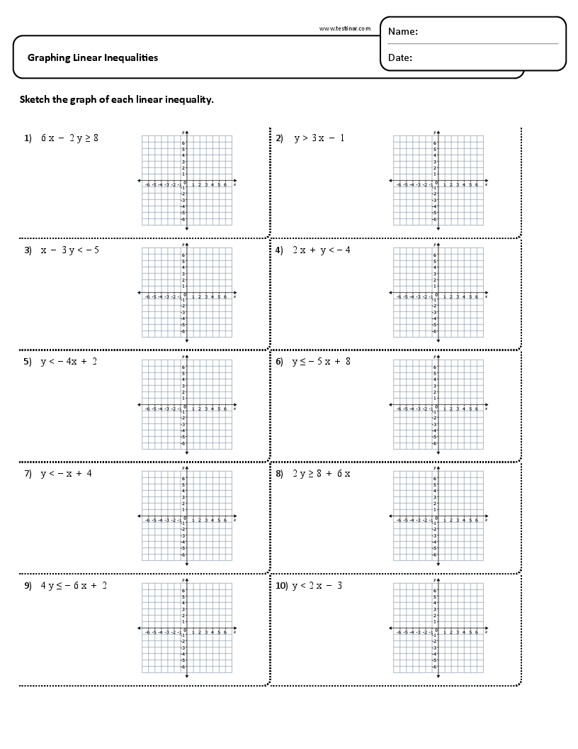 Graphing Linear Inequalities