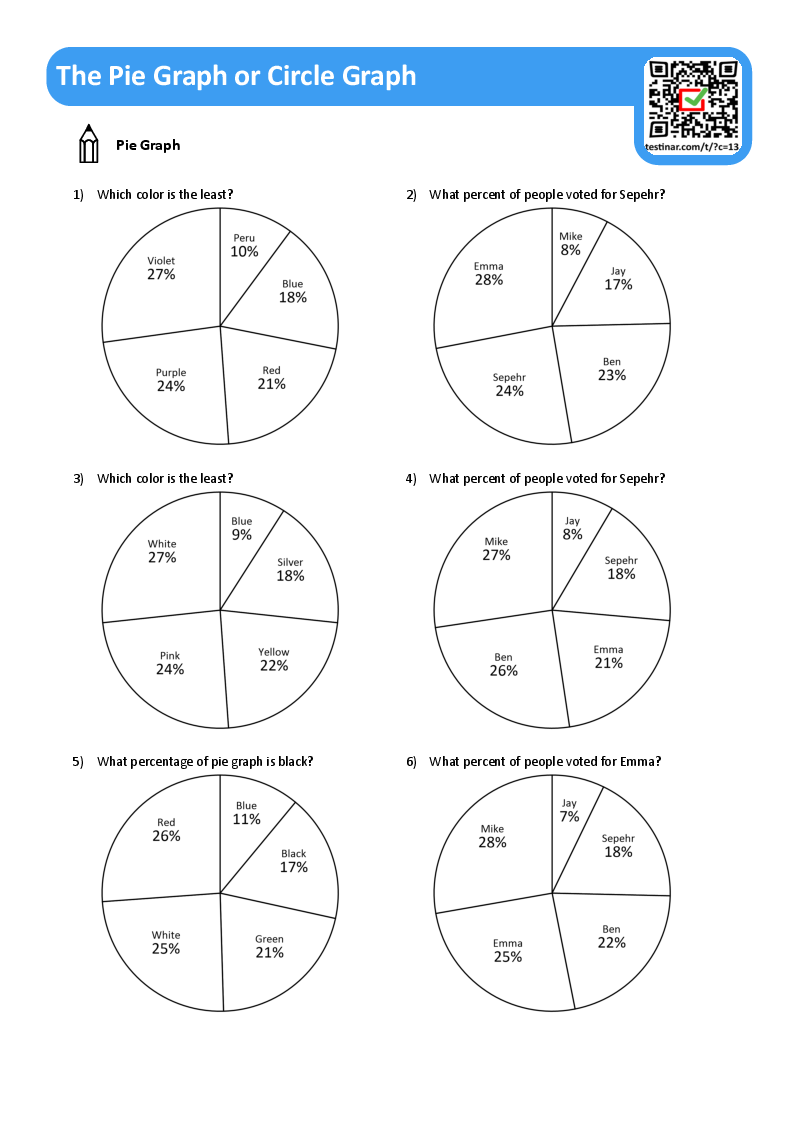 The Pie Graph or Circle Graph